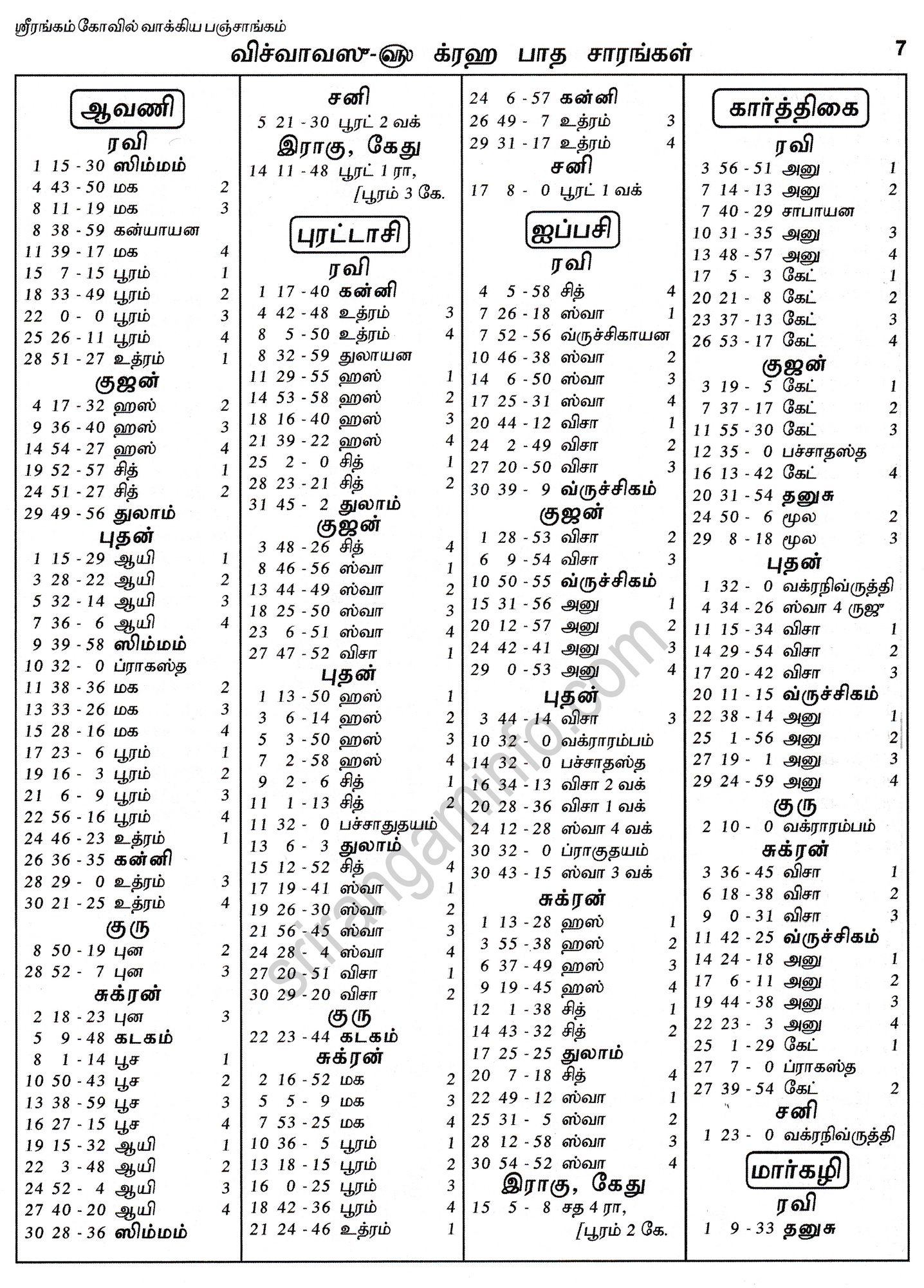 Panchangam